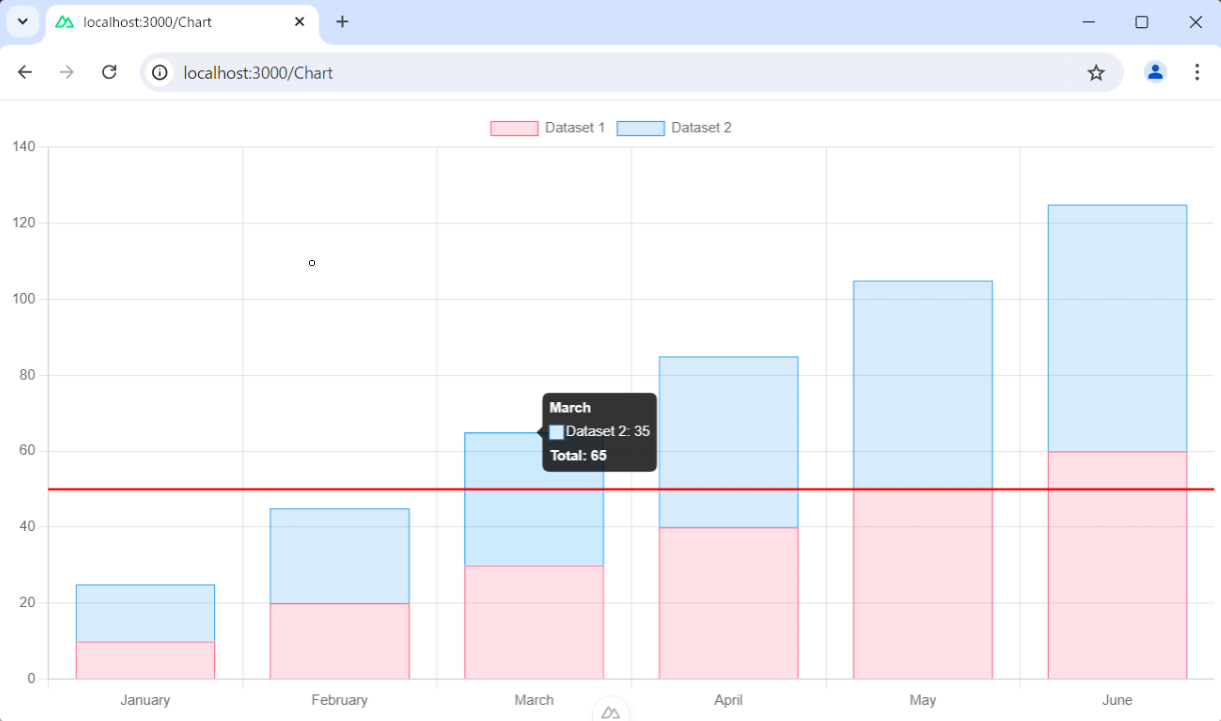 Nuxt3とChart.jsで積み上げ棒グラフ