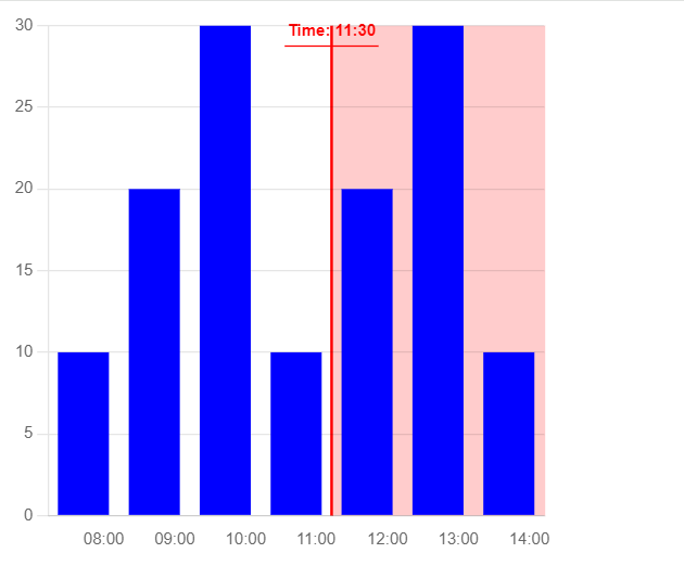 Nuxt3とChart.jsで棒グラフの背景色を変えるプラグイン作成